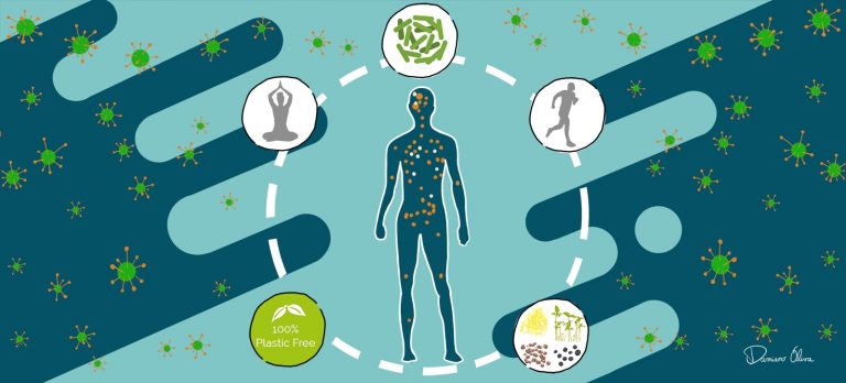 COVID-19-e-Sistema-Endocannabinoide-5-metodi-per-rinforzarci-Cannabiscienza-min